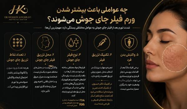 ورم بعد از فیلر جای جوش
